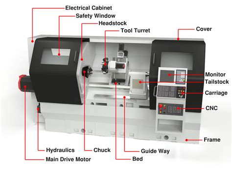 assembled cnc machine|diagram of cnc lathe machine.